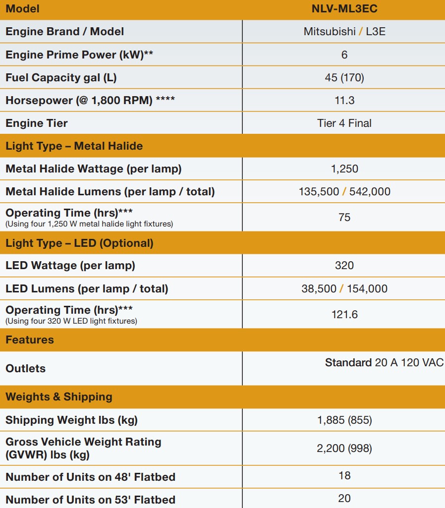 TORRE DE LUZ ALLMAND NIGHT-LITE V-SERIES NLV